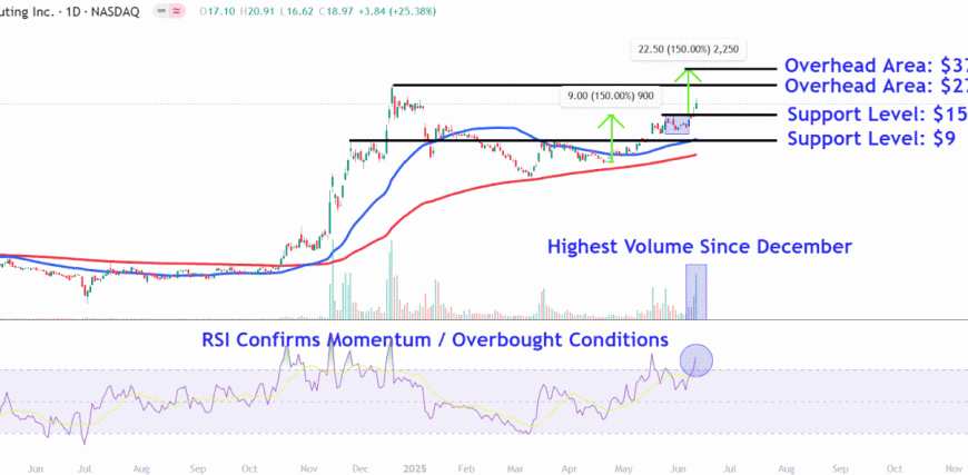 QUBTChart-b6fce61cfed34d8486090c9fd03b3216.gif