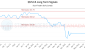 QUS-CA_LONG_lineChartGenerator_2025-05-31_09-10-25.png
