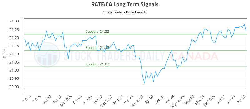RATE-CA_LONG_lineChartGenerator_2025-06-27_08-22-56.png