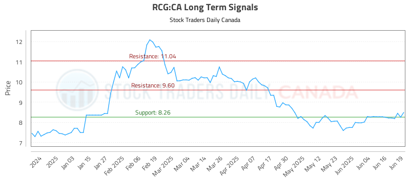 RCG-CA_LONG_lineChartGenerator_2025-06-20_00-56-25.png