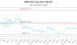 REAL-CA_LONG_lineChartGenerator_2025-06-09_04-13-07.png