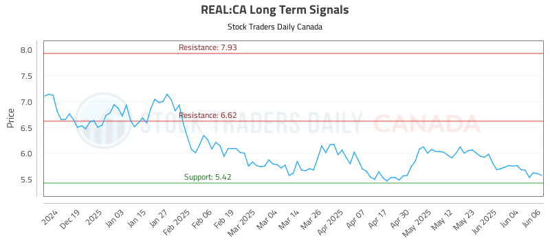 REAL-CA_LONG_lineChartGenerator_2025-06-09_04-13-07.png