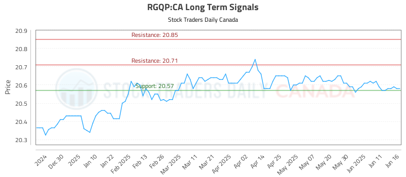 RGQP-CA_LONG_lineChartGenerator_2025-06-16_14-17-20.png