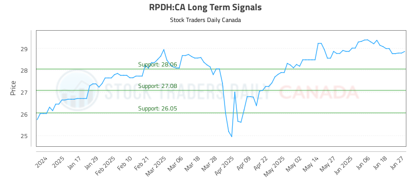 RPDH-CA_LONG_lineChartGenerator_2025-06-29_19-05-49.png