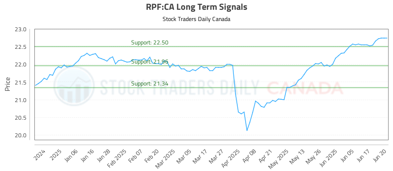 RPF-CA_LONG_lineChartGenerator_2025-06-22_17-31-22.png