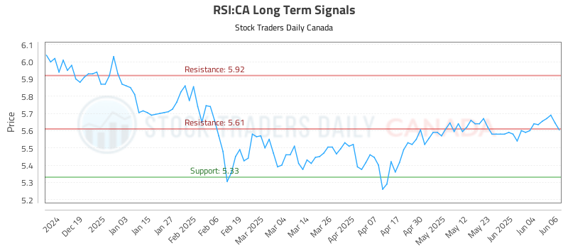 RSI-CA_LONG_lineChartGenerator_2025-06-09_04-02-59.png