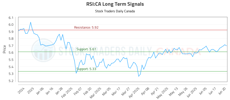 RSI-CA_LONG_lineChartGenerator_2025-06-22_18-40-27.png