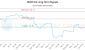 RUBY-CA_LONG_lineChartGenerator_2025-06-21_16-33-36.png