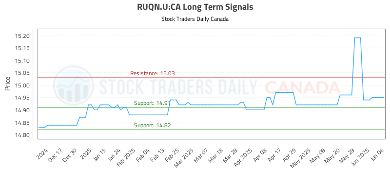 RUQN.U-CA_LONG_lineChartGenerator_2025-06-08_19-11-18.png