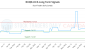 RUQN.U-CA_LONG_lineChartGenerator_2025-06-30_13-49-02.png