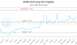 RUQP.U-CA_LONG_lineChartGenerator_2025-06-07_09-48-07.png