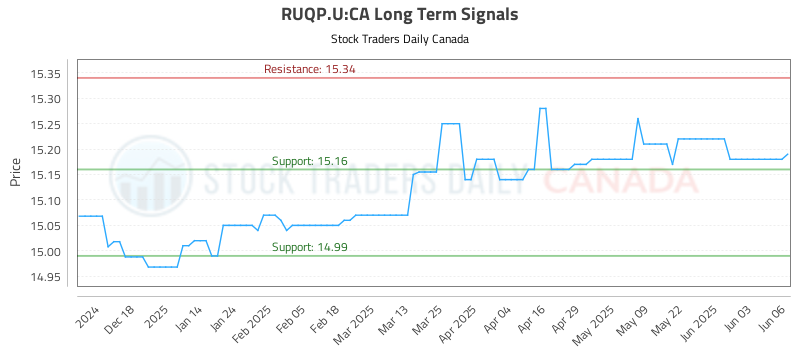 RUQP.U-CA_LONG_lineChartGenerator_2025-06-07_09-48-07.png