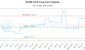 RUQR.U-CA_LONG_lineChartGenerator_2025-06-08_16-10-32.png