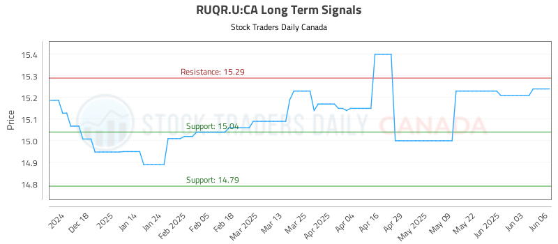 RUQR.U-CA_LONG_lineChartGenerator_2025-06-08_16-10-32.png