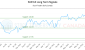SAP-CA_LONG_lineChartGenerator_2025-06-21_14-37-46.png