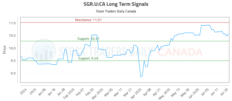SGR.U-CA_LONG_lineChartGenerator_2025-06-22_17-37-26.png