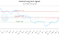 SHLE-CA_LONG_lineChartGenerator_2025-06-03_17-09-57.png