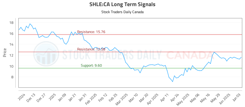 SHLE-CA_LONG_lineChartGenerator_2025-06-03_17-09-57.png