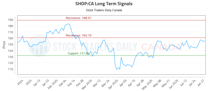 SHOP-CA_LONG_lineChartGenerator_2025-06-29_01-30-22.png