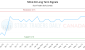 SOLG-CA_LONG_lineChartGenerator_2025-06-02_10-52-08.png