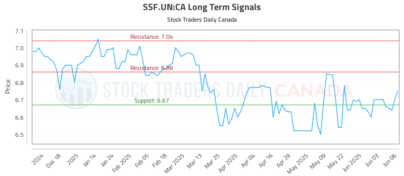 SSF.UN-CA_LONG_lineChartGenerator_2025-06-09_02-37-41.png