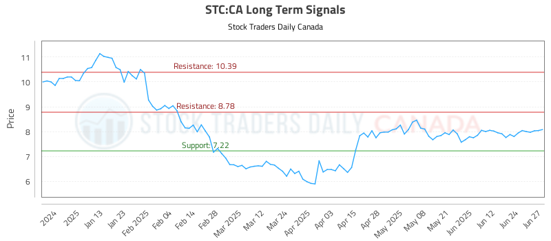 STC-CA_LONG_lineChartGenerator_2025-06-29_18-39-29.png