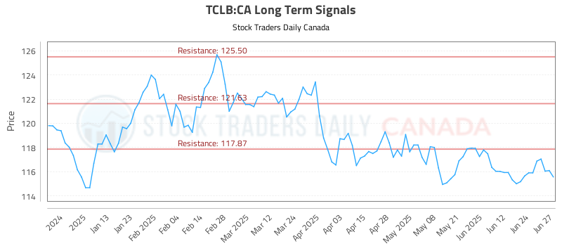 TCLB-CA_LONG_lineChartGenerator_2025-06-28_04-14-59.png