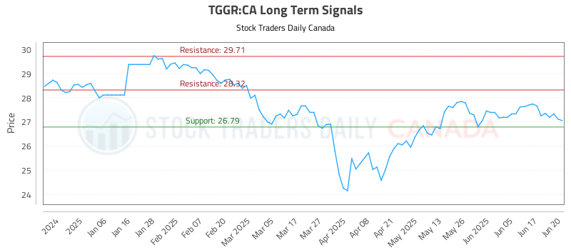 TGGR-CA_LONG_lineChartGenerator_2025-06-22_20-19-40.png