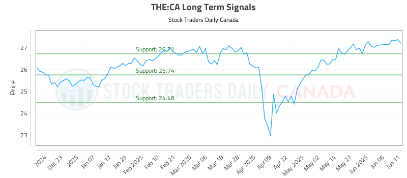 THE-CA_LONG_lineChartGenerator_2025-06-11_23-43-52.png
