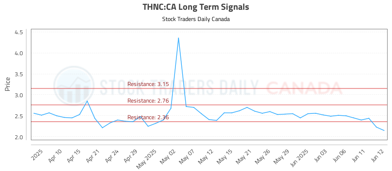 THNC-CA_LONG_lineChartGenerator_2025-06-13_08-18-07.png