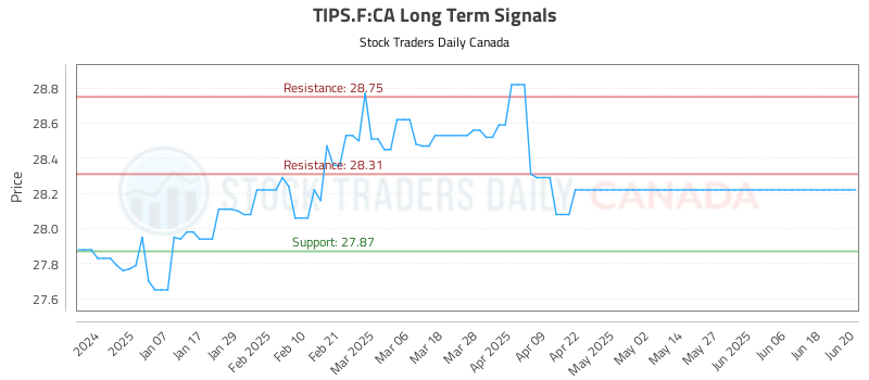 TIPS.F-CA_LONG_lineChartGenerator_2025-06-23_07-50-32.png