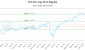 TLV-CA_LONG_lineChartGenerator_2025-06-28_06-00-34.png