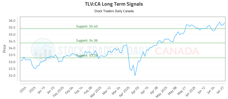 TLV-CA_LONG_lineChartGenerator_2025-06-28_06-00-34.png