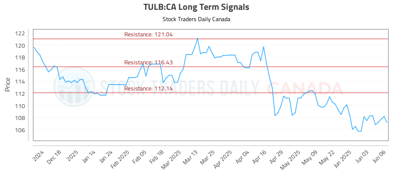 TULB-CA_LONG_lineChartGenerator_2025-06-08_15-25-35.png