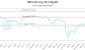 VBAL-CA_LONG_lineChartGenerator_2025-05-31_17-07-43.png