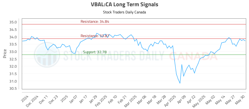 VBAL-CA_LONG_lineChartGenerator_2025-05-31_17-07-43.png