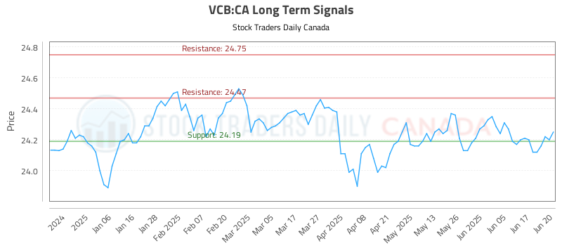 VCB-CA_LONG_lineChartGenerator_2025-06-22_05-48-21.png