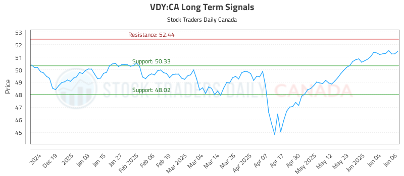 VDY-CA_LONG_lineChartGenerator_2025-06-09_05-11-49.png