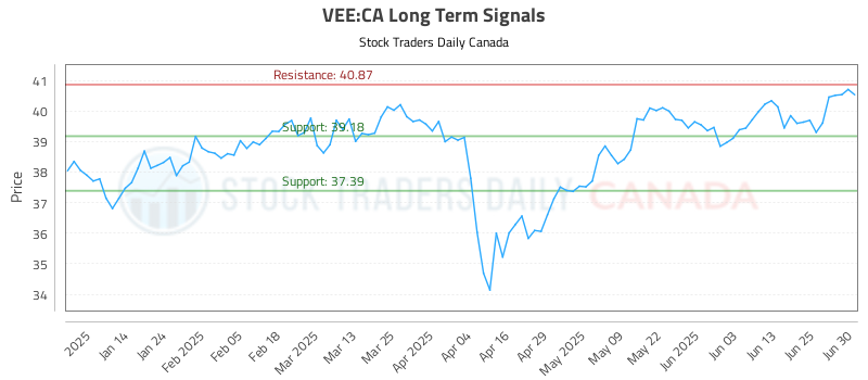 VEE-CA_LONG_lineChartGenerator_2025-06-30_23-32-30.png
