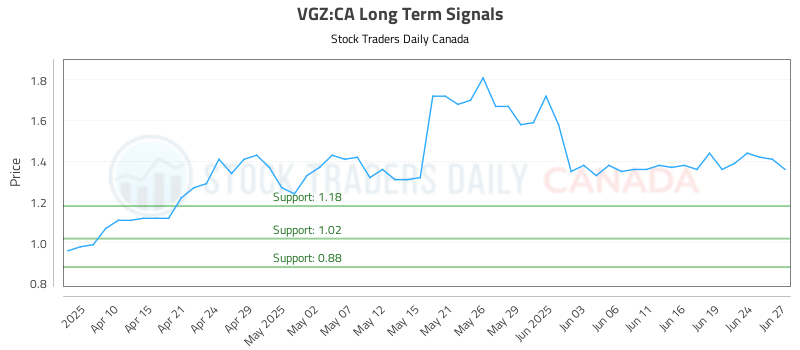 VGZ-CA_LONG_lineChartGenerator_2025-06-29_17-02-41.png