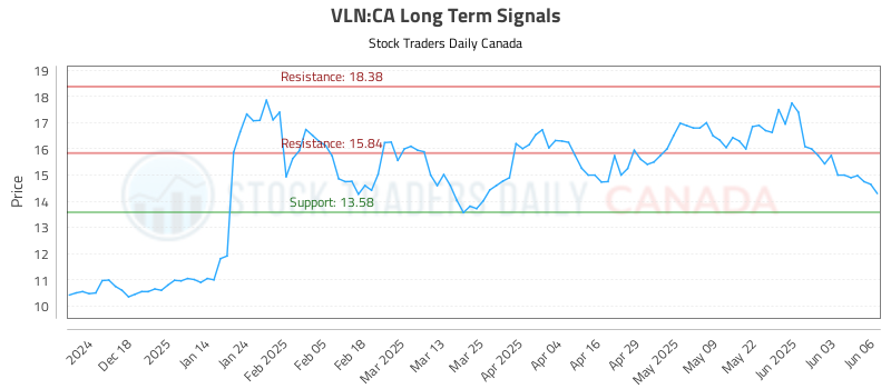 VLN-CA_LONG_lineChartGenerator_2025-06-08_17-29-54.png