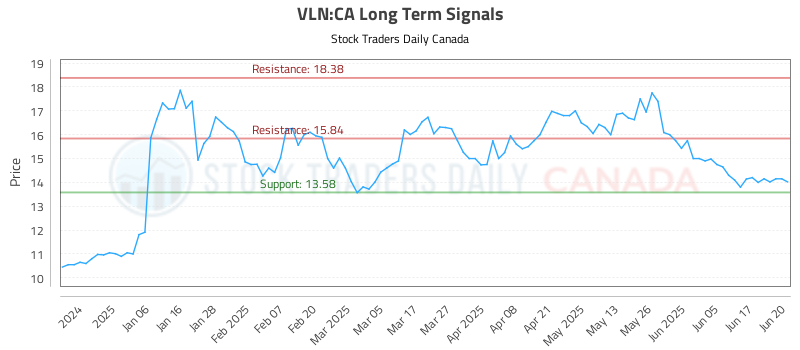 VLN-CA_LONG_lineChartGenerator_2025-06-22_08-07-04.png