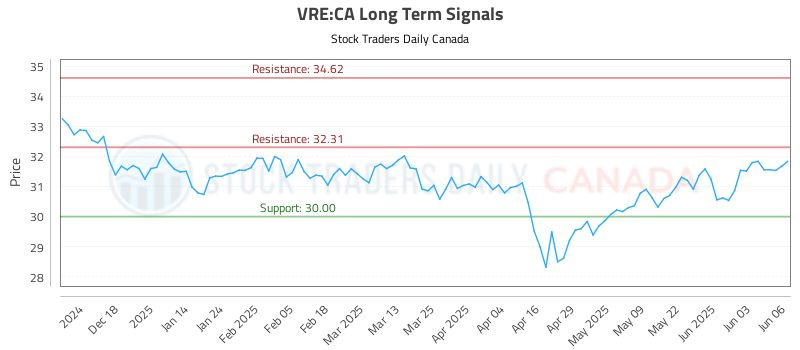 VRE-CA_LONG_lineChartGenerator_2025-06-08_13-48-12.png