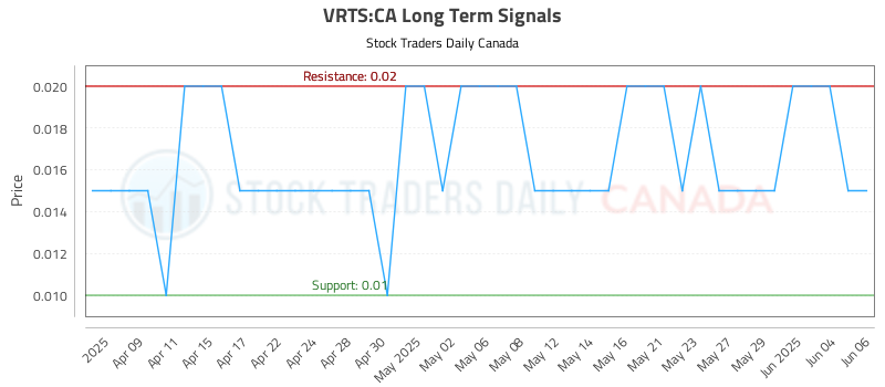 VRTS-CA_LONG_lineChartGenerator_2025-06-07_22-30-51.png