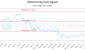 WFG-CA_LONG_lineChartGenerator_2025-06-12_00-10-11.png