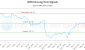 WPK-CA_LONG_lineChartGenerator_2025-06-01_01-32-26.png