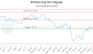 XCD-CA_LONG_lineChartGenerator_2025-06-01_20-05-00.png