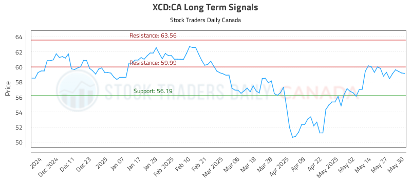 XCD-CA_LONG_lineChartGenerator_2025-06-01_20-05-00.png