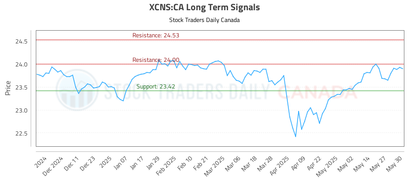 XCNS-CA_LONG_lineChartGenerator_2025-06-01_03-33-50.png