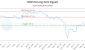 XEXP-CA_LONG_lineChartGenerator_2025-06-01_00-51-59.png